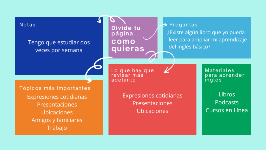 Una hoja de papel fragmentada en espacios manuales con diferentes cuadros para tópicos y recordatorios.