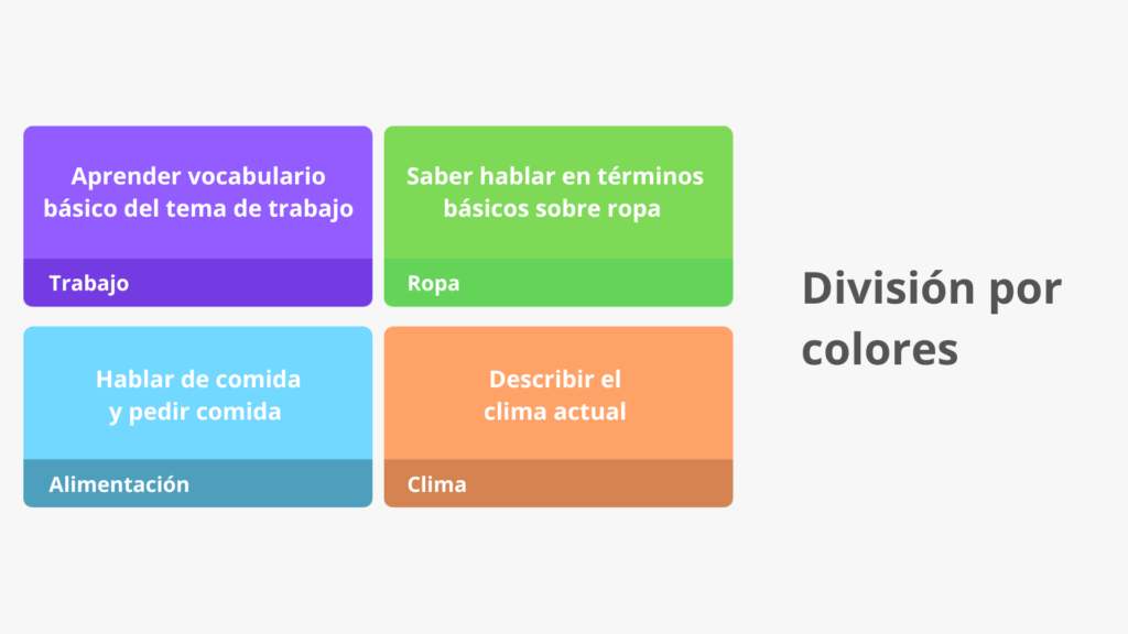 Un texto escrito a mano donde se utilizan diferentes colores de bolígrafos y marcadores para clasificar párrafos.