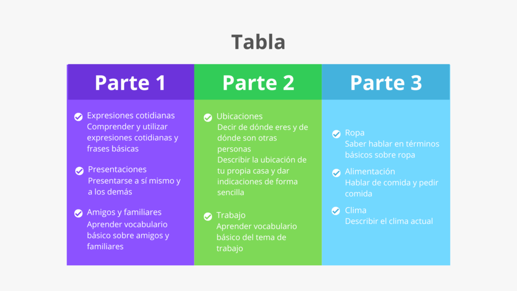 Una tabla con cuadrículas divididas en filas y columnas que contienen datos organizados para comparar.